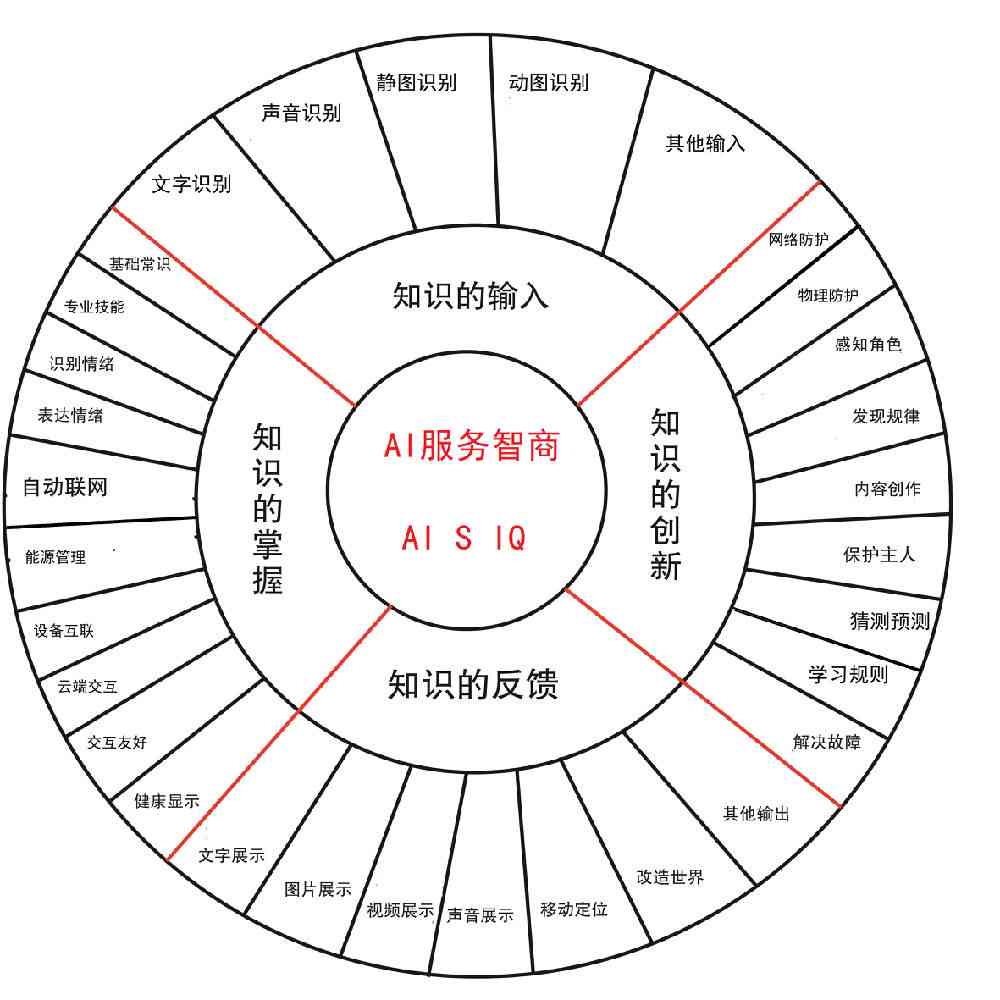 AI智能标题设置指南：全面解决如何撰写吸引眼球的标题及提升搜索排名的问题