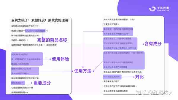 爆款文案写作公式：完整PDF指南与万能公式表