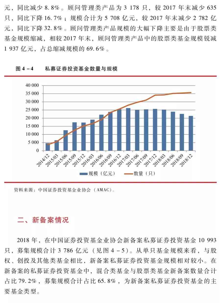 投资基金年报报告披露时间及信息解析