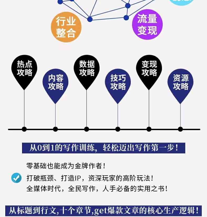 基金报告撰写指南：涵结构、内容、要点与实用技巧详解