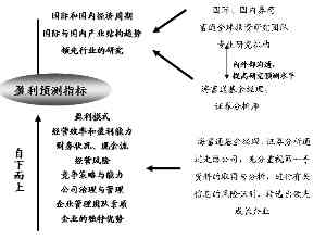 基金报告撰写指南：涵结构、内容、要点与实用技巧详解