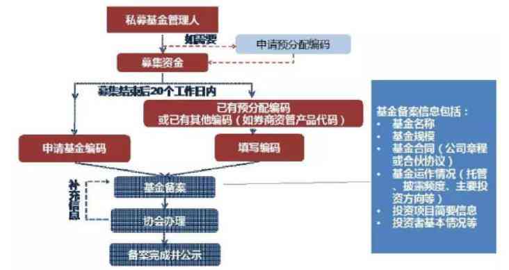 基金报告撰写指南：涵结构、内容、要点与实用技巧详解