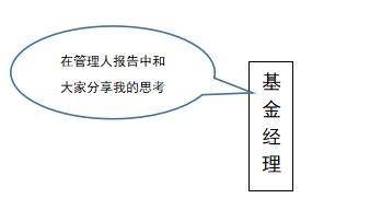 基金报告撰写指南：涵结构、内容、要点与实用技巧详解