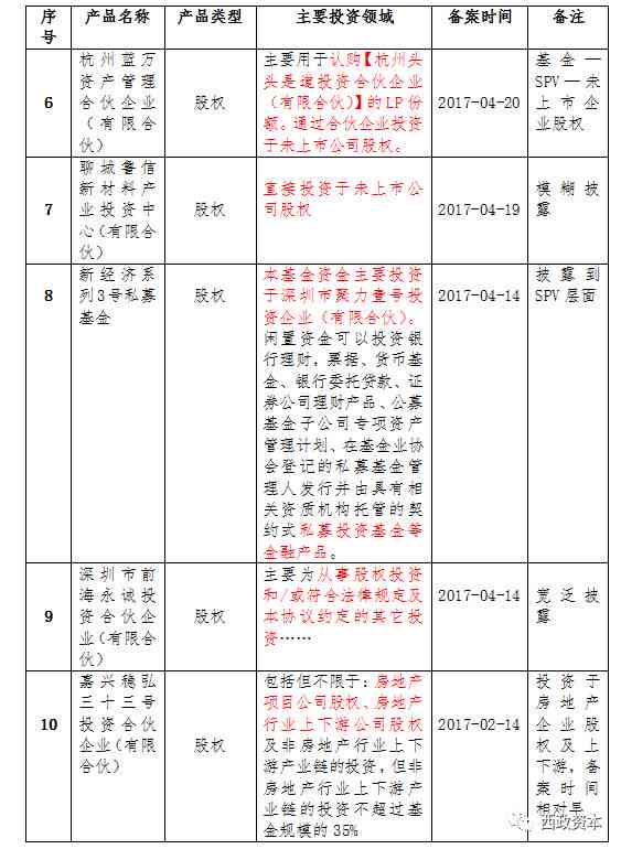 基金报告撰写指南：涵结构、内容、要点与实用技巧详解