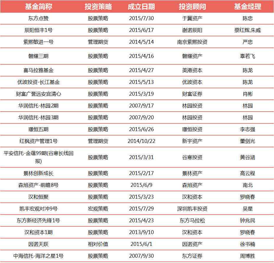 基金报告在哪里看：详解如何查看与读懂基金报告