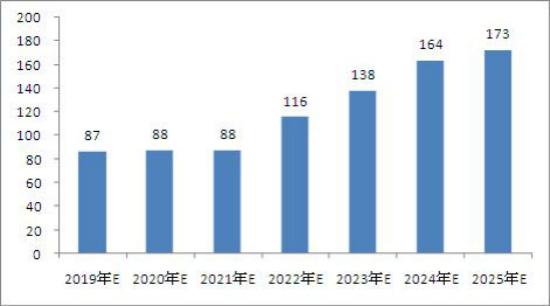 基于普华中研科学管理，公募基金报分析报告——深度项目绩效研究