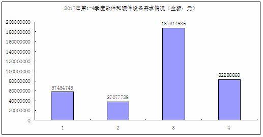 基于普华中研科学管理，公募基金报分析报告——深度项目绩效研究