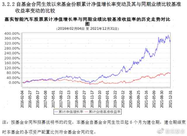 基金报告期详解：含义、重要性及如何解读报告期数据