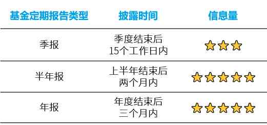 基金报告期详解：含义、重要性及如何解读报告期数据