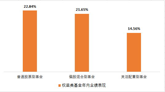 基金报告期详解：含义、重要性及如何解读报告期数据