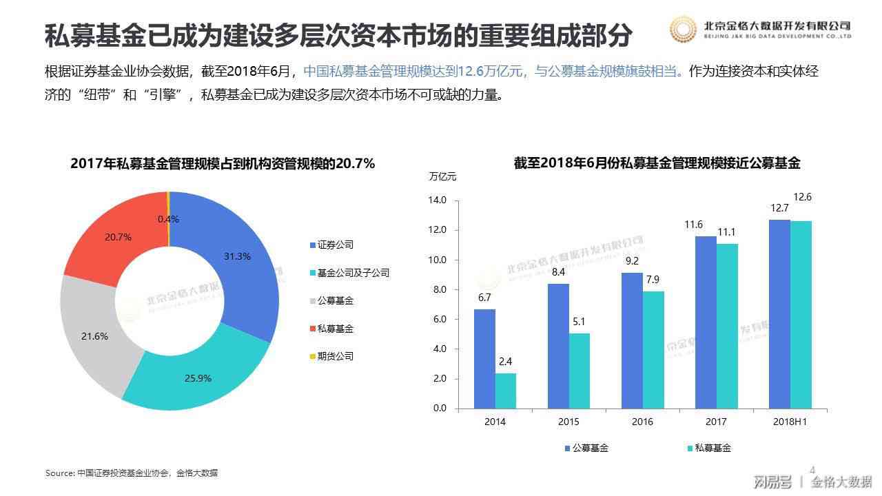 基金报告ai