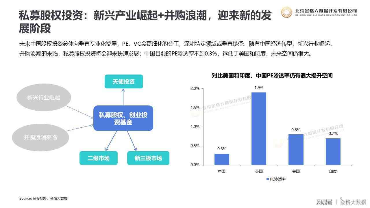 基金报告ai