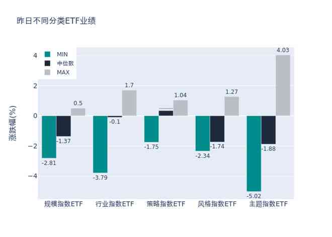 基金报告ai