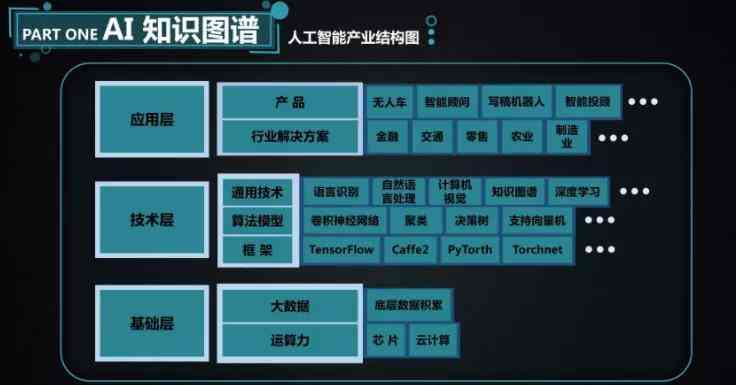 Ai只是工具你才是答案：如何利用人工智能提升工作效率与创造力的极指南