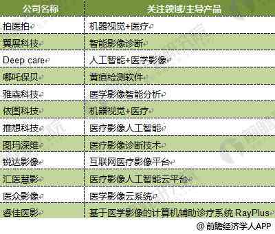 如何利用人工智能AI生成游戏脚本编写新方法