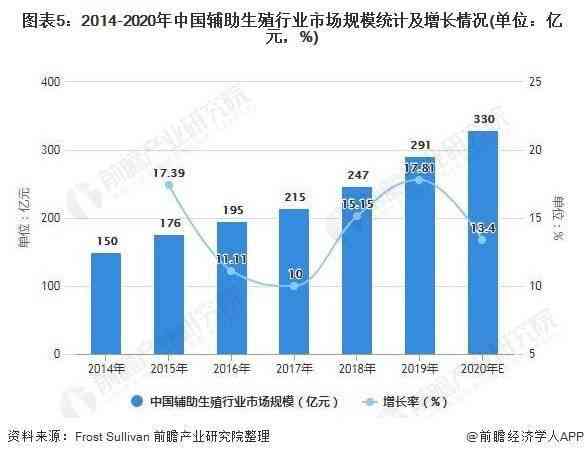 ai肺结节良恶性辅助鉴别检测报告：撰写指南与诊断解读