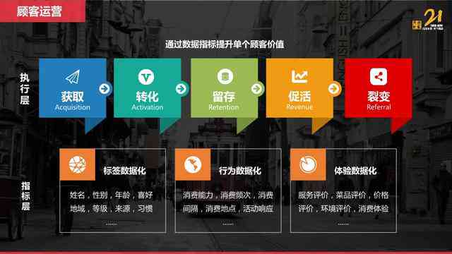 全面盘点：2023最新AI自动文案创作平台推荐与功能解析