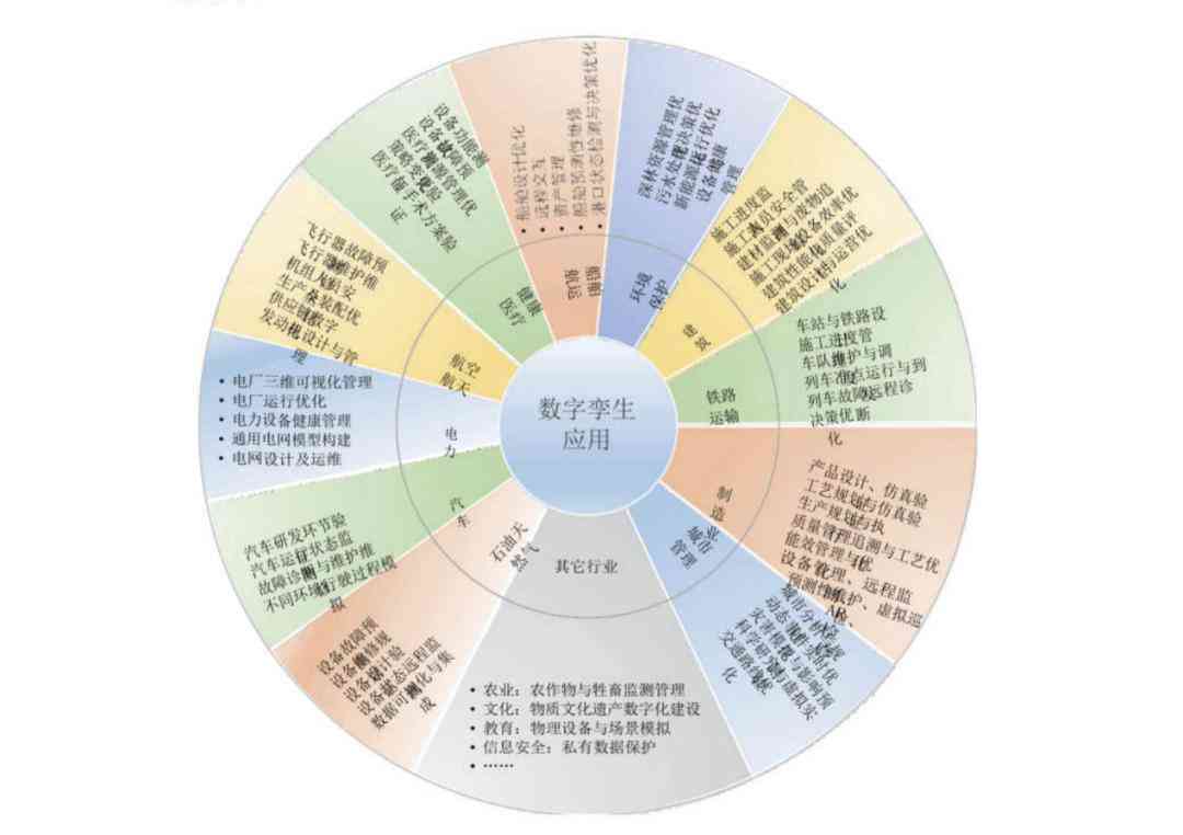 深入解析：数字孪生技术在不同场景中的应用案例与实践