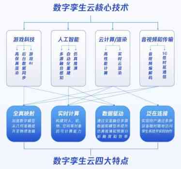 深入解析：数字孪生技术在不同场景中的应用案例与实践