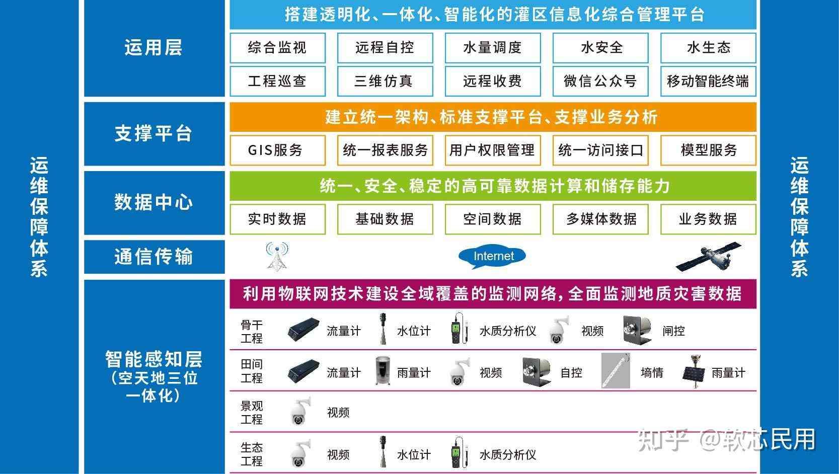 深入解析：数字孪生技术在多领域应用案例与实践全览