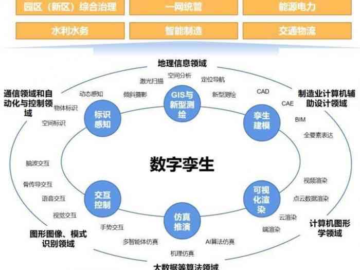 深入解析：数字孪生技术在多领域应用案例与实践全览