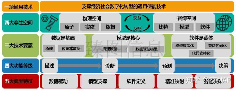 深入解析：数字孪生技术在多领域应用案例与实践全览