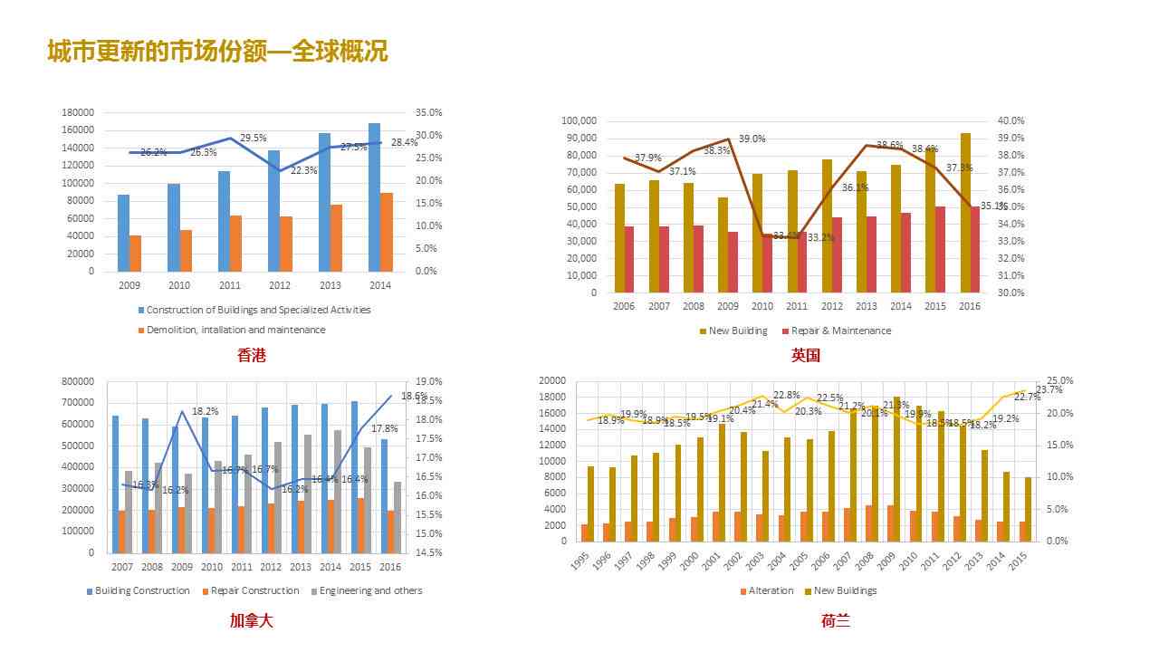 智能AI房产估值与市场分析综合报告：全面解读房产价值、市场趋势及投资建议