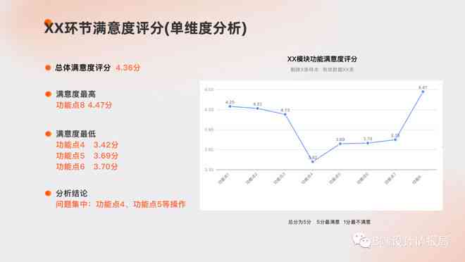 山西ai满意度调查报告：总结与模板——山西满意度测评中心