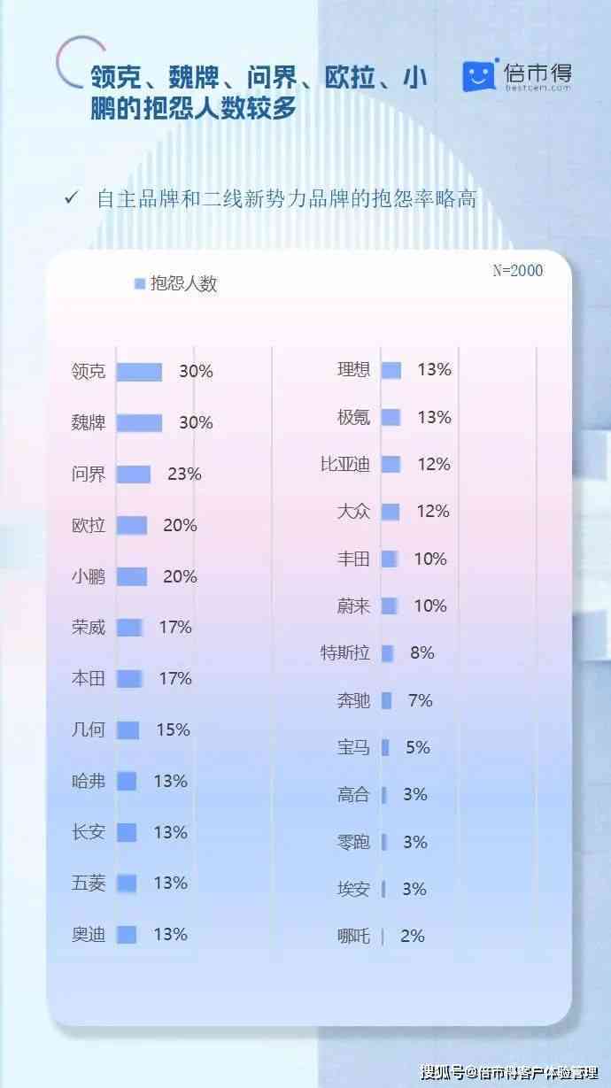 山西ai满意度调查报告：总结与模板——山西满意度测评中心