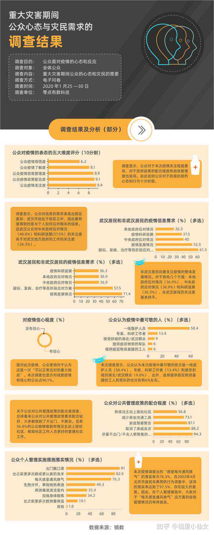 山西ai满意度调查报告：总结与模板——山西满意度测评中心