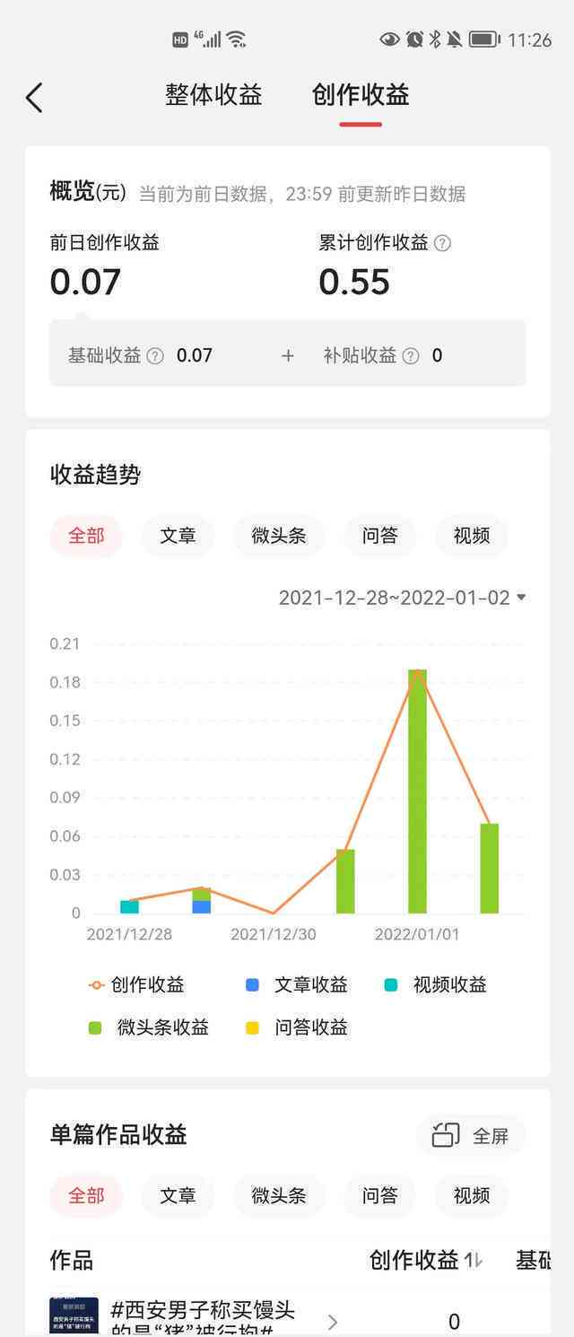 抖音所言写作小说真能赚钱吗？揭秘其真实性