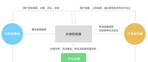 用户如何在抖音上实现写作变现？揭秘抖音写作盈利的真相与途径