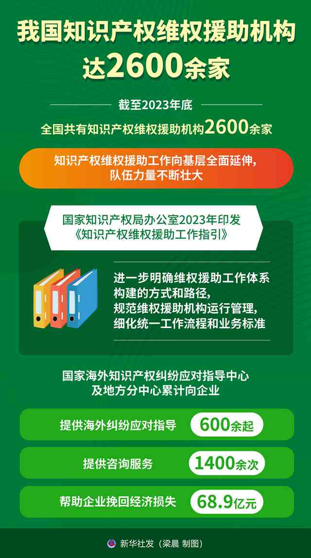 中国写作资源库——作者专用素材网：图片、视频、写作素材一站式获取