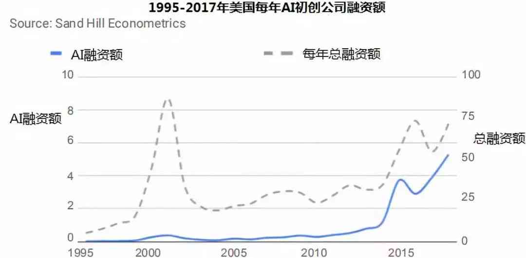 斯坦福大学发布四年人工智能指数报告：深度解析人工智慧发展轨迹