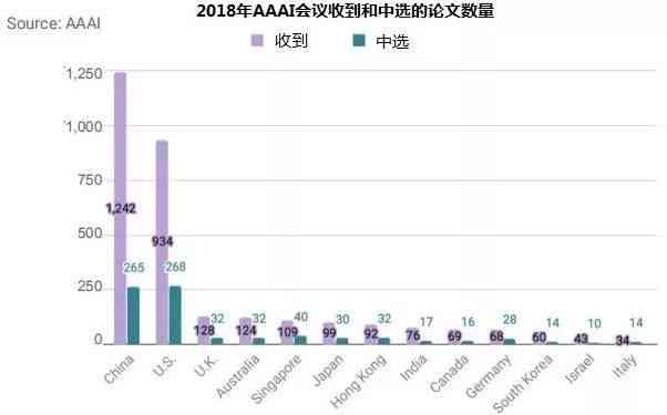 斯坦福大学最新研究报告：全面解读前沿科研成果与影响