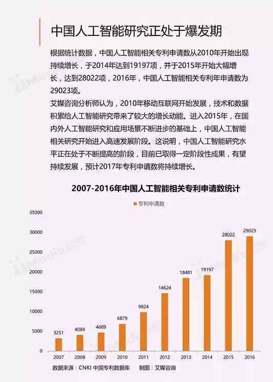 人工智能实验总结报告：深度探索与成果概述