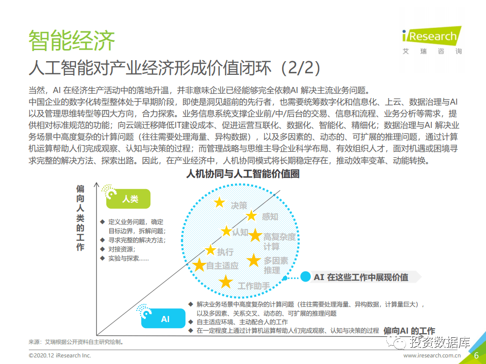 人工智能实验总结报告：深度探索与成果概述