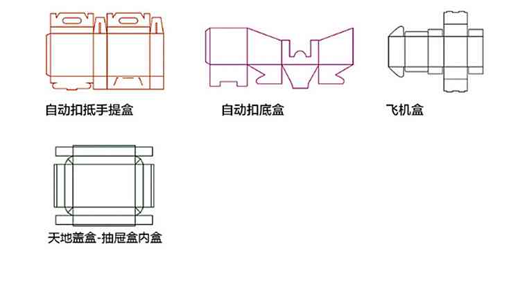 平面设计教程：脚本怎么绘制飞机包装盒详解