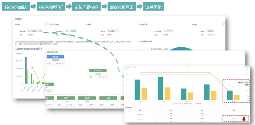 智能AI报告一键生成：全面覆数据分析、图表制作与自动化撰写解决方案