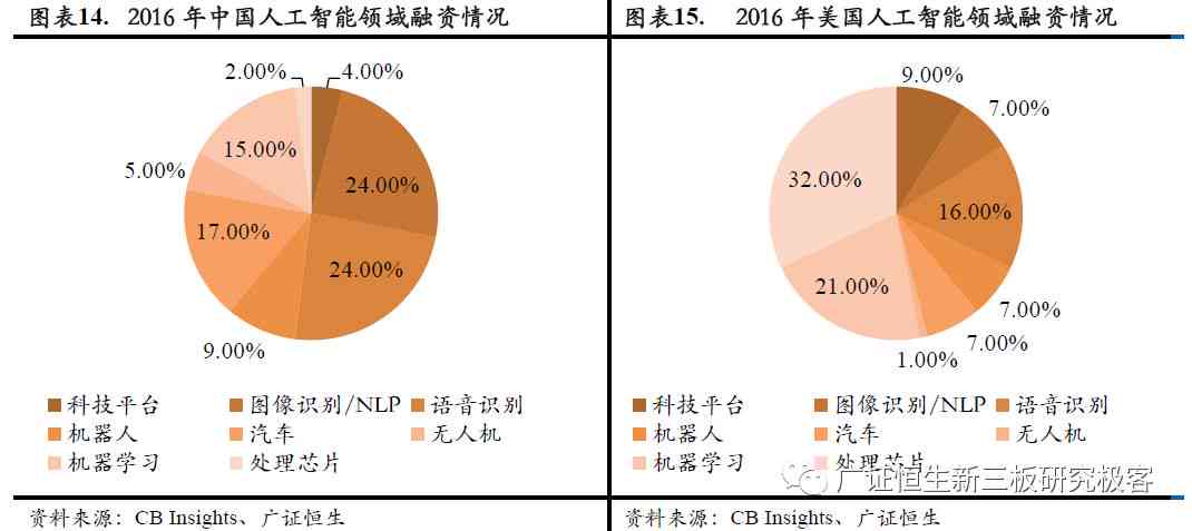 斯坦福发布：中美两国人工智能研究报告，揭示行业发展趋势与公司动态