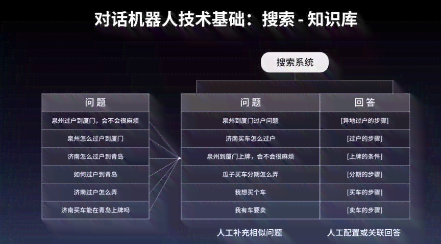 深入解析智能机器人对话技术：原理、信息理解与工作机制实现