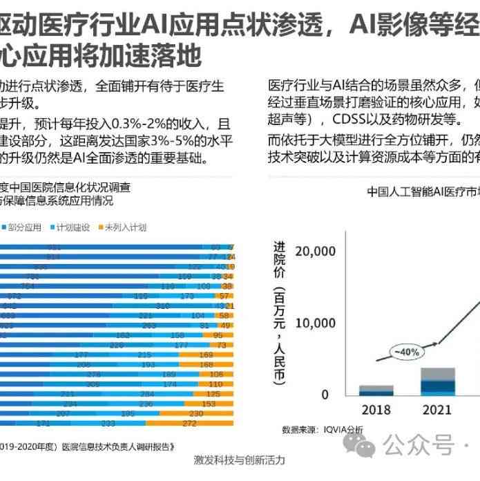 2024年AI市场动态与投资趋势分析：全面解读人工智能行业行情报告