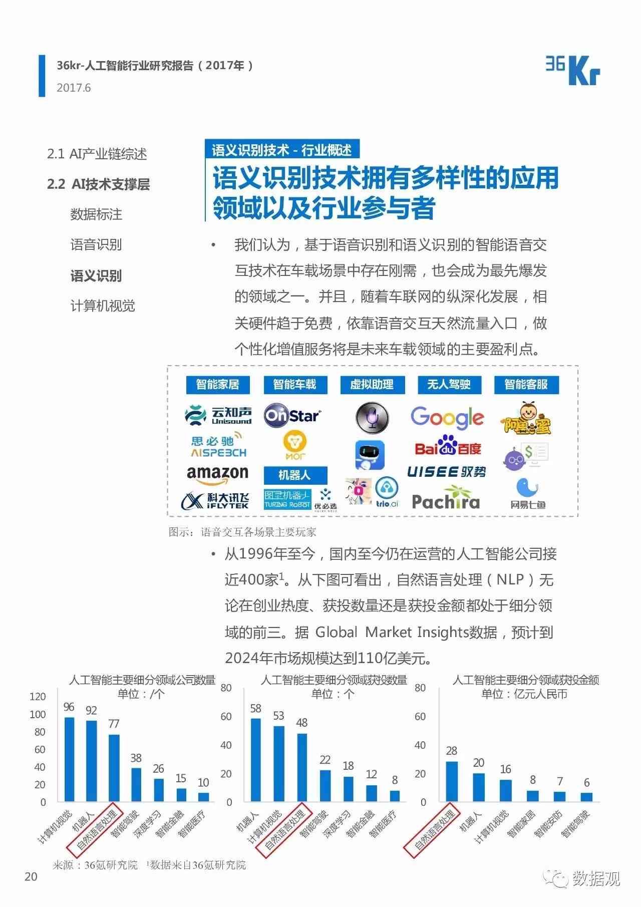 中经视野：中国人工智能行业发展报告——斯坦福指数数据研究与发布