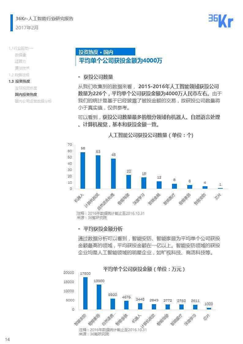 ai人工智能行情报告范文