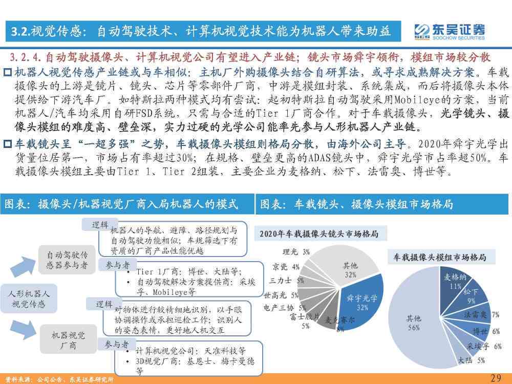 ai人工智能行情报告范文