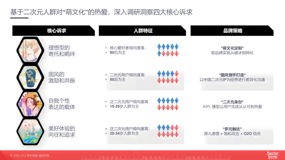 全方位解析二次元文化：热门话题、经典作品与深度探讨