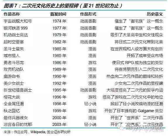 全方位解析二次元文化：热门话题、经典作品与深度探讨