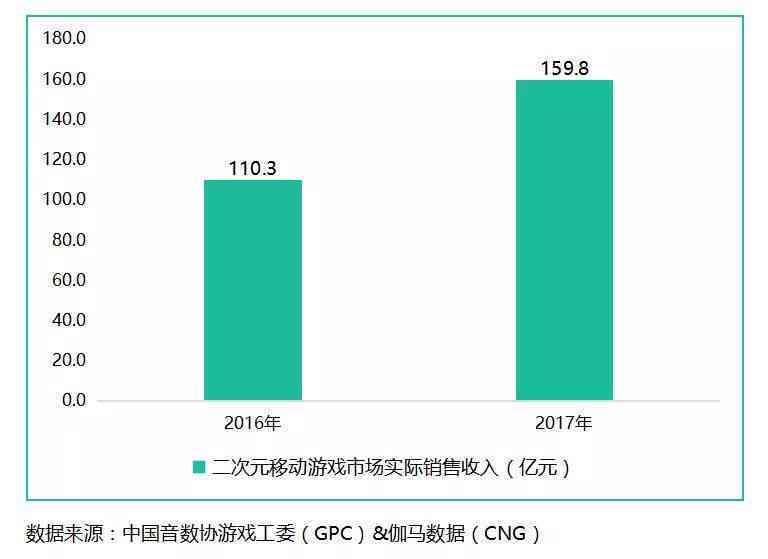 全方位解析二次元文化：热门话题、经典作品与深度探讨