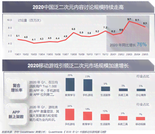 全方位解析二次元文化：热门话题、经典作品与深度探讨