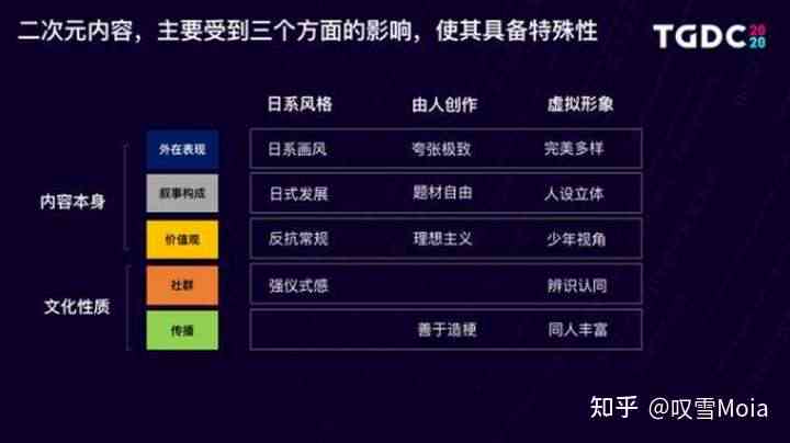 全方位解析二次元文化：热门话题、经典作品与深度探讨